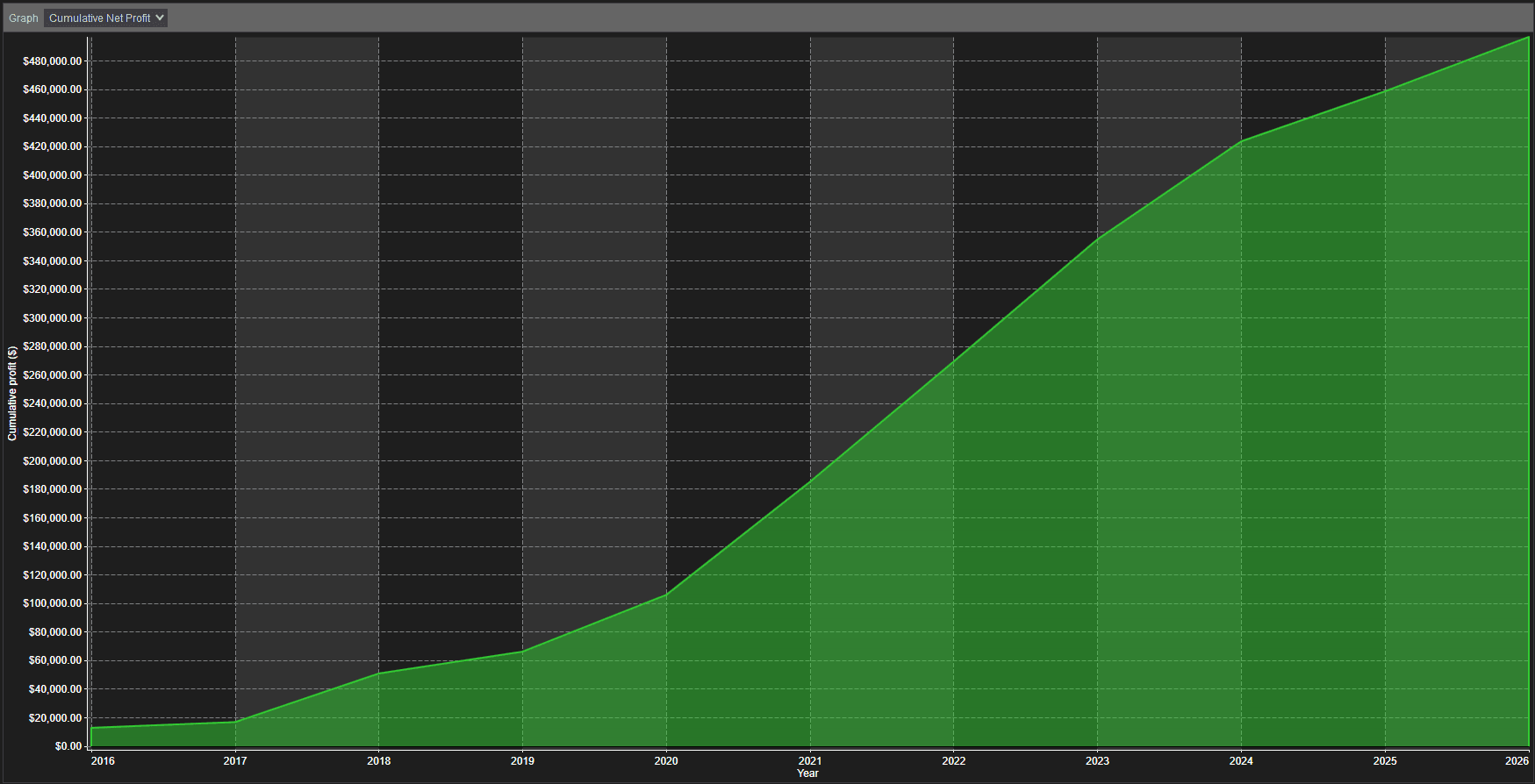 NQ 1-Minute 10 year backtest of the NinjaTrader automated trading bot using a high profit factor template